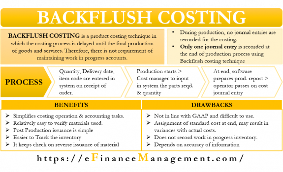 Backflush Costing Meaning Process Drawbacks And More