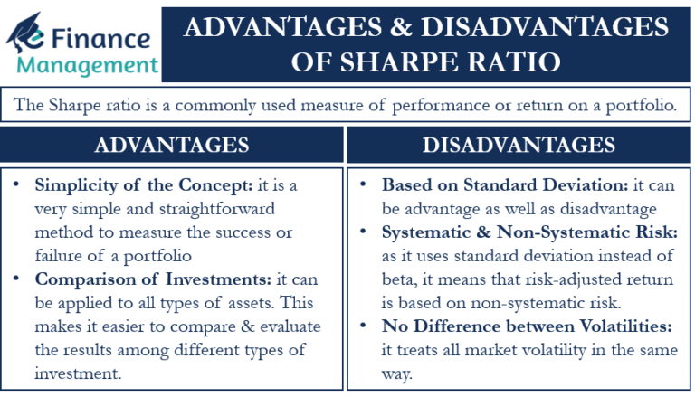 Advantages And Disadvantages Of Sharpe Ratio Efm