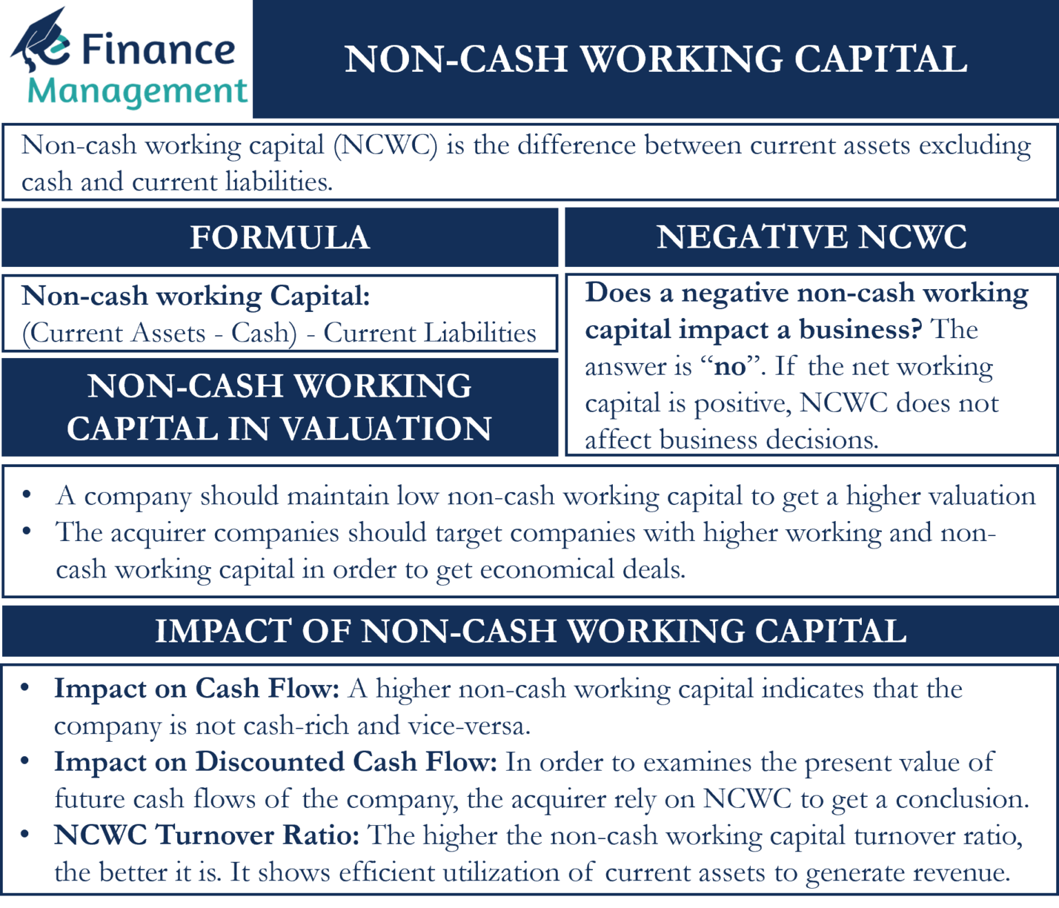 Non Cash Working Capital Meaning Impact Example EFM