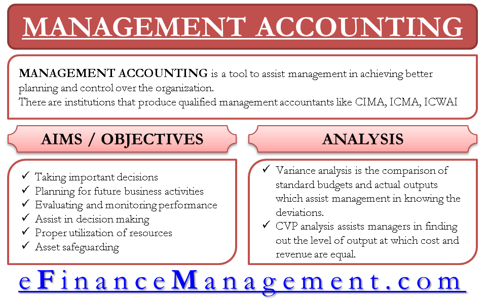 Management Accounting Define Aim Budget Variances Cvp Analysis,Property Brothers Best Houses