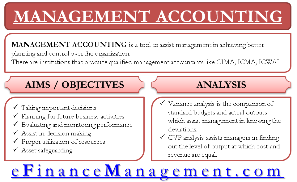 Management Accounting | Define, Aim, Budget & Variances, Cvp Analysis