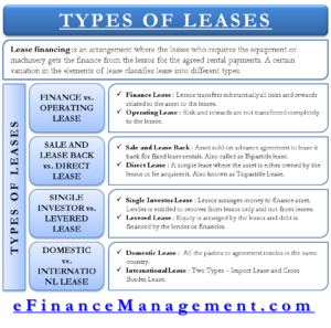 Types of Leases