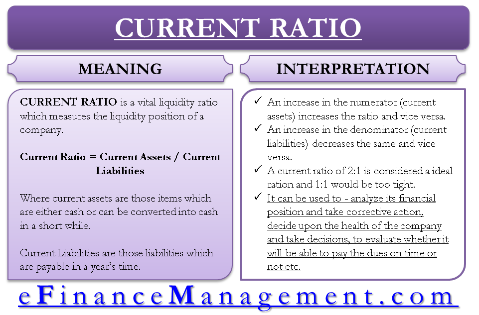 Current Ratio Meaning Formula Calculator Interpretation EFM