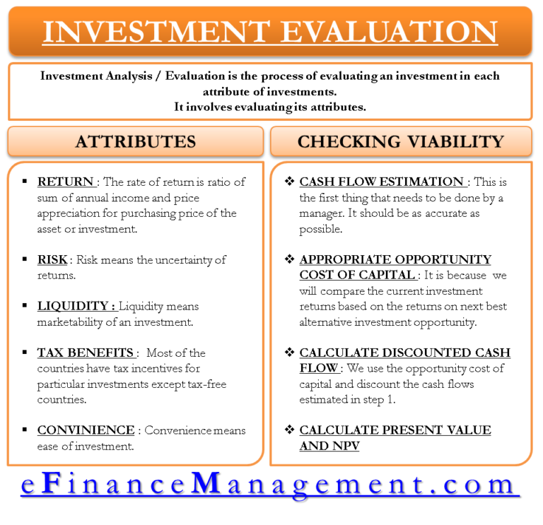 Investment Analysis | Evaluation and Attributes | eFM