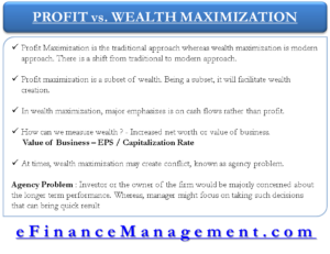 Profit Maximization vs Wealth management