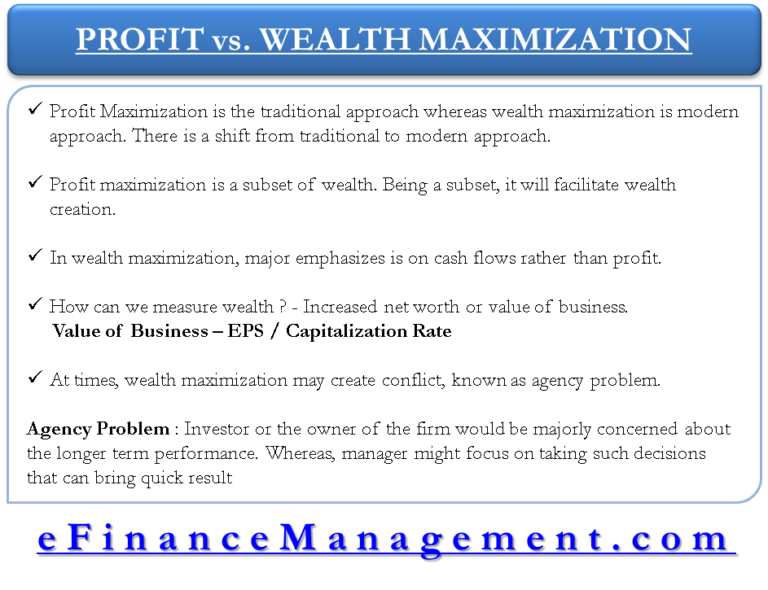 Profit vs. Wealth Maximization as a Goal of Financial Management
