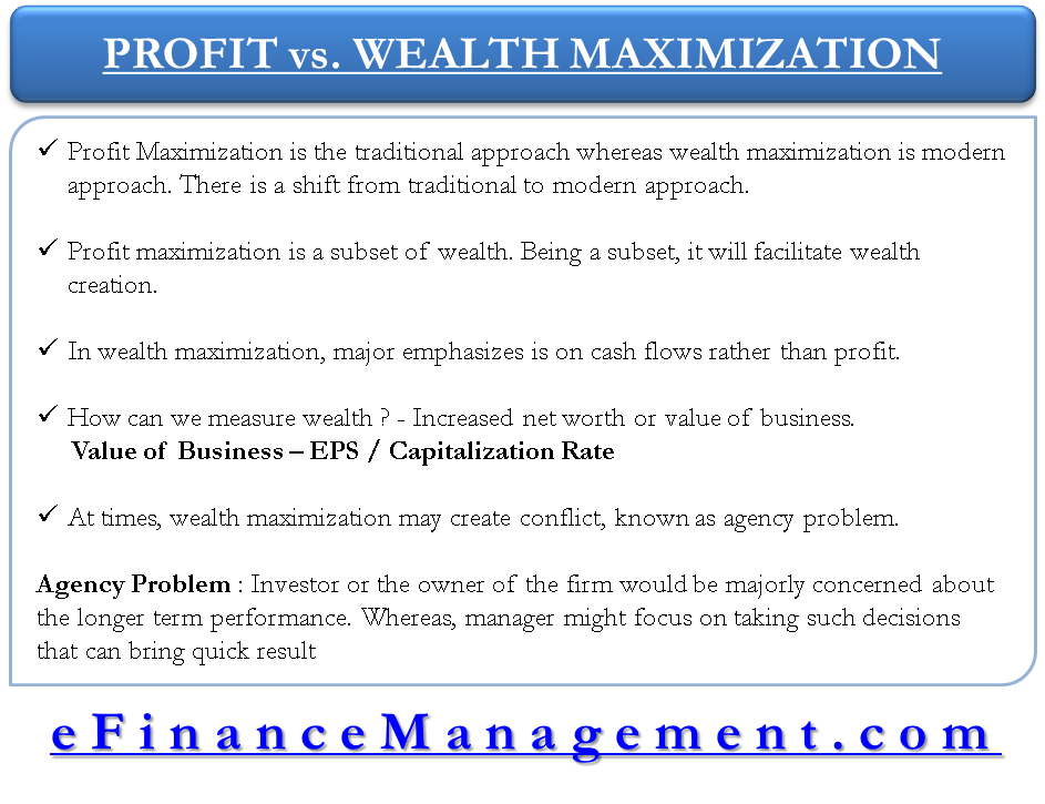 Profit Maximization vs Wealth management