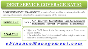 Debt Service Coverage Ratio DSCR