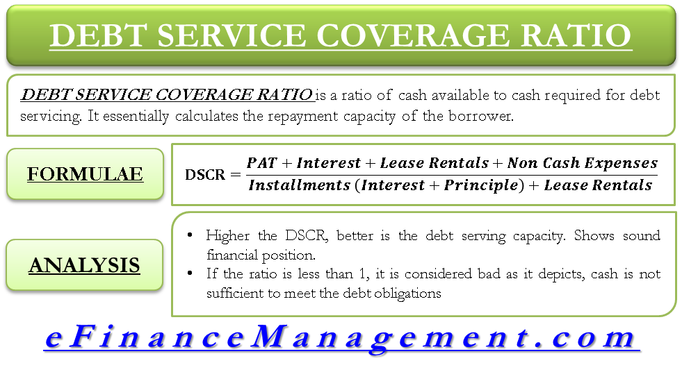 Debt Service Coverage Ratio DSCR