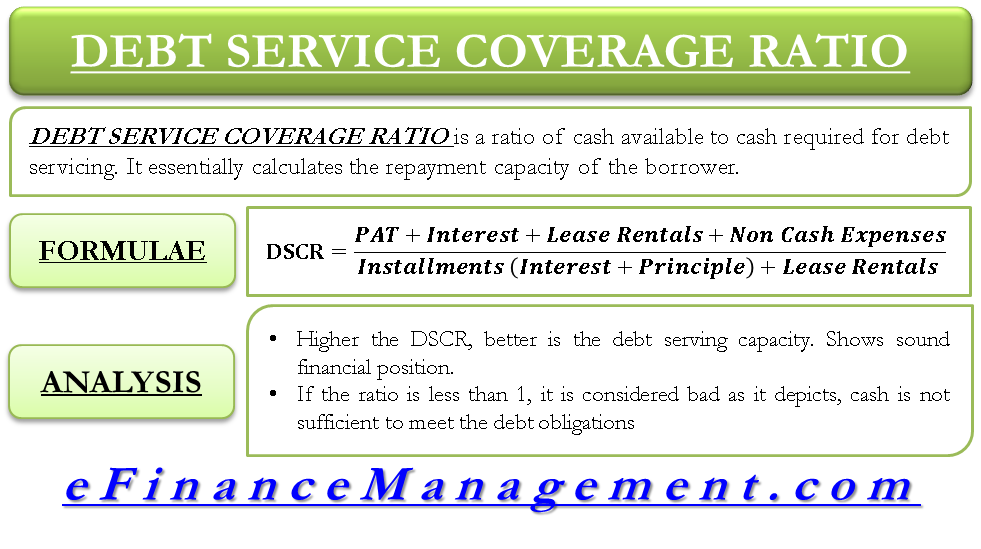 Debt Service Coverage Ratio (DSCR)|