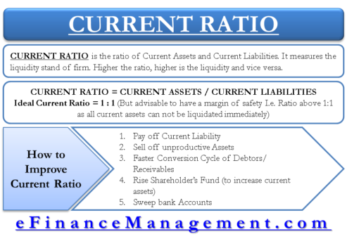 How to Analyze and Improve Current Ratio?