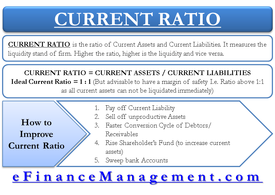 how to analyze and improve current ratio construction in progress balance sheet financial position statement example