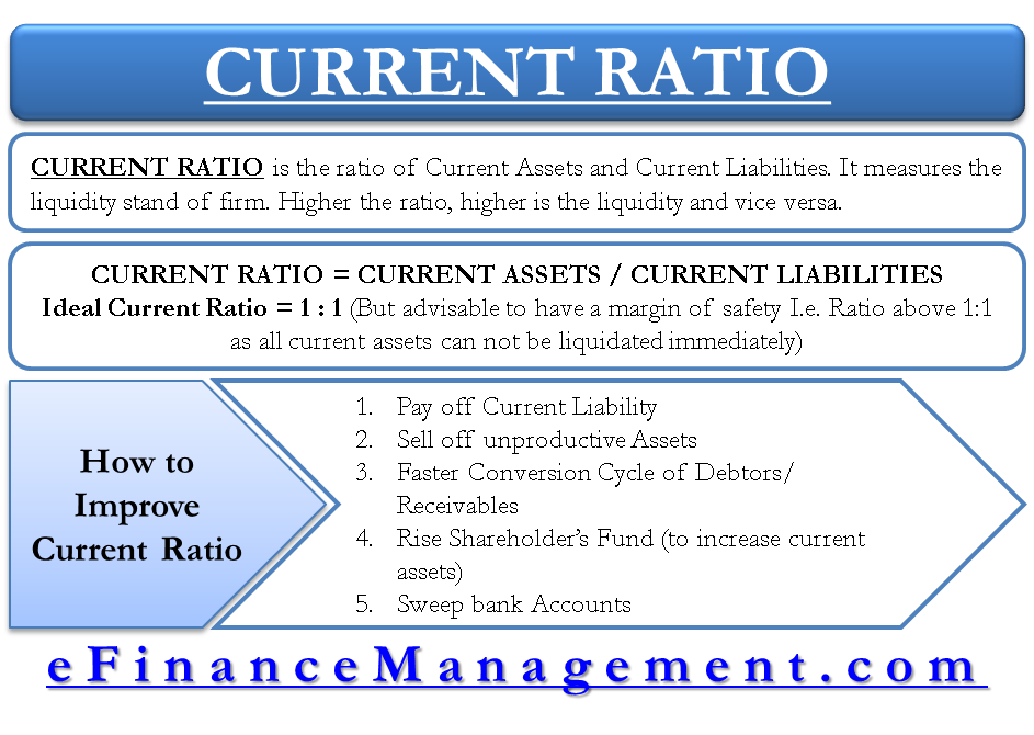 How To Analyze And Improve Current Ratio 