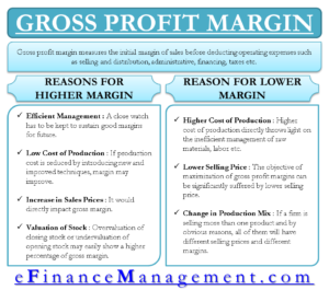 How to analyse and Maximize Gross Profit Margin