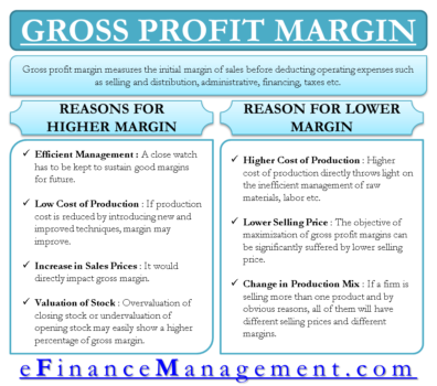 How To Analyze Gross Profit Margin? 