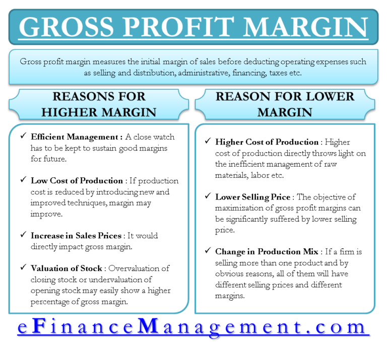 How To Analyze Gross Profit Margin Reasons For Higher And Lower Gross Margin 1177