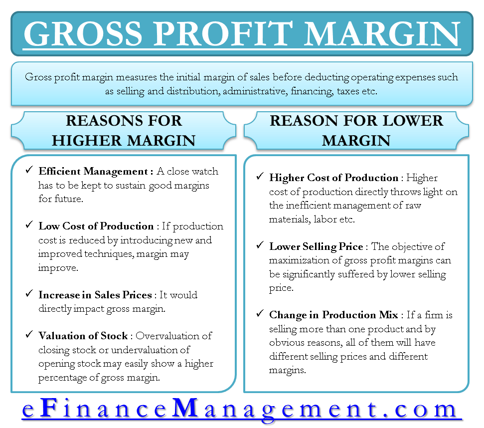 How to analyse and Maximize Gross Profit Margin