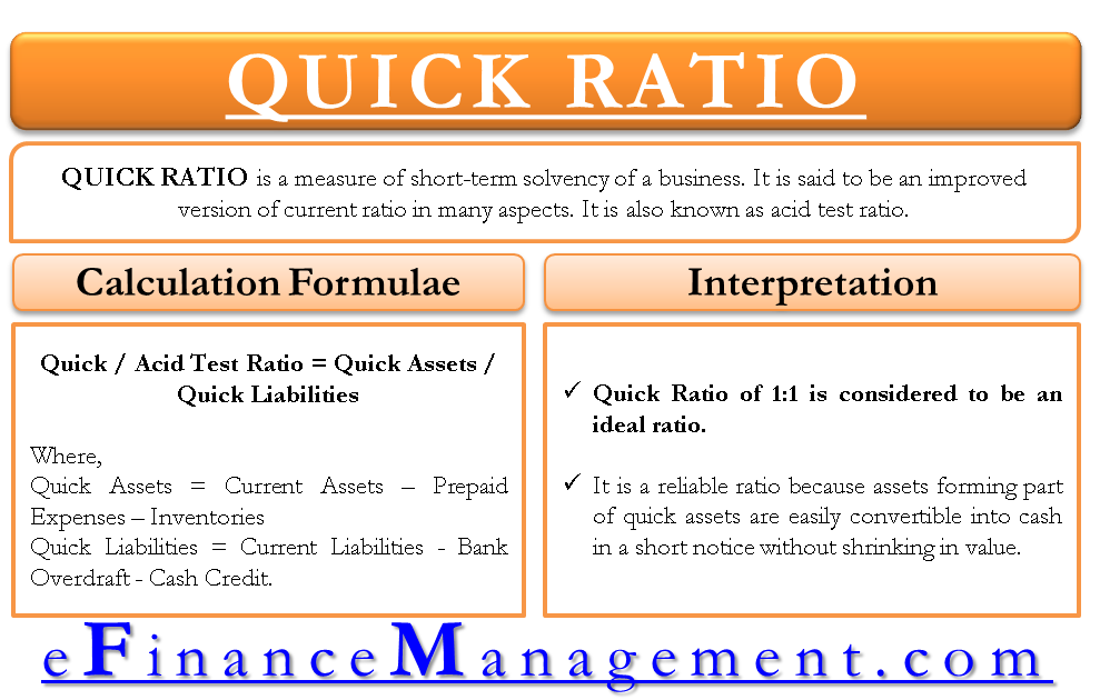 Ratio formula liquidity Liquidity Ratios