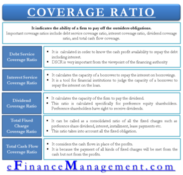 Coverage Ratio and Types of Coverage Ratios | eFinanceManagement