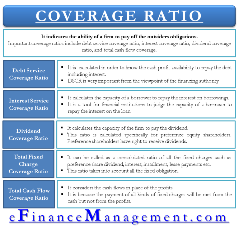 coverage-ratio-and-types-of-coverage-ratios-efinancemanagement