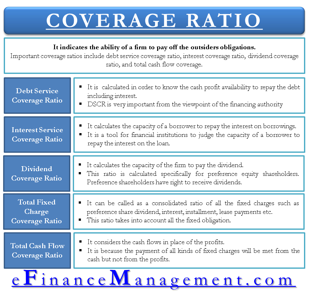 Coverage Ratio Definition Types Formulas Examples 50 OFF