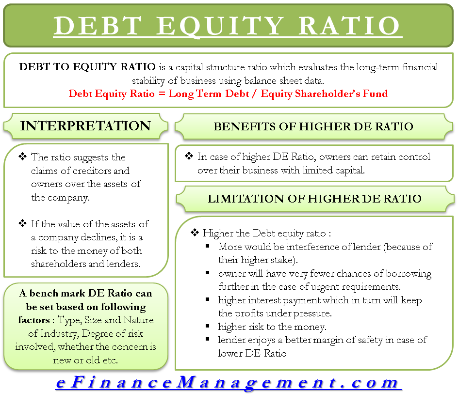 debt to equity ratio | calculation, interpretation, pros & cons