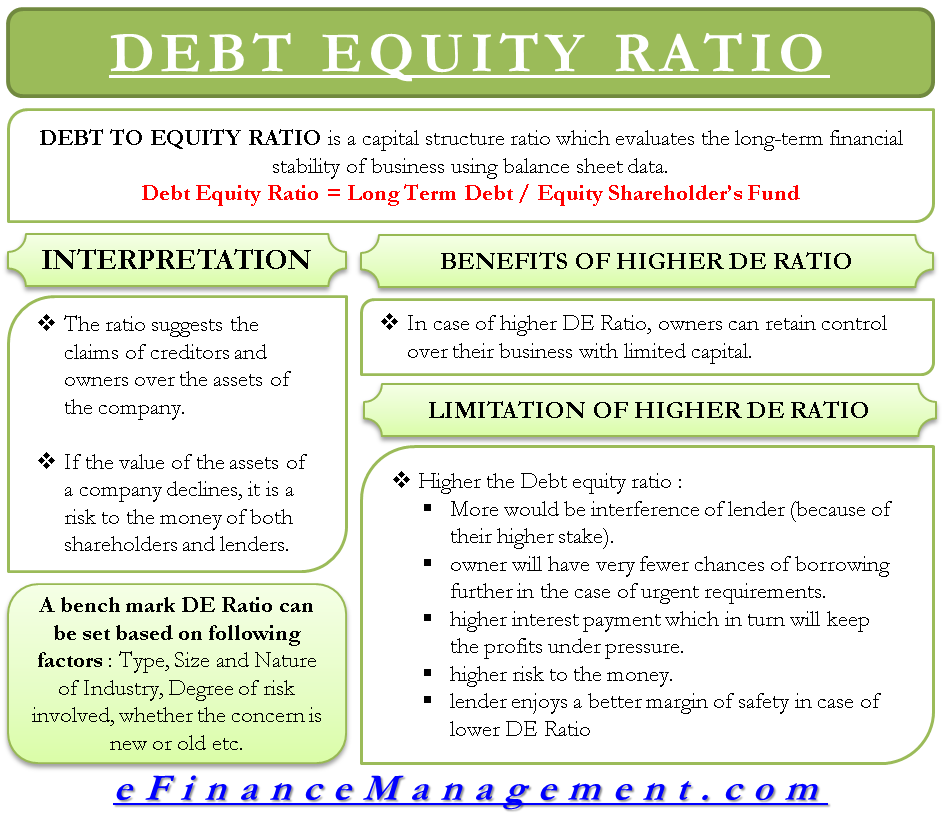 Debt-to-Equity (D/E) Ratio Formula and How to Interpret It