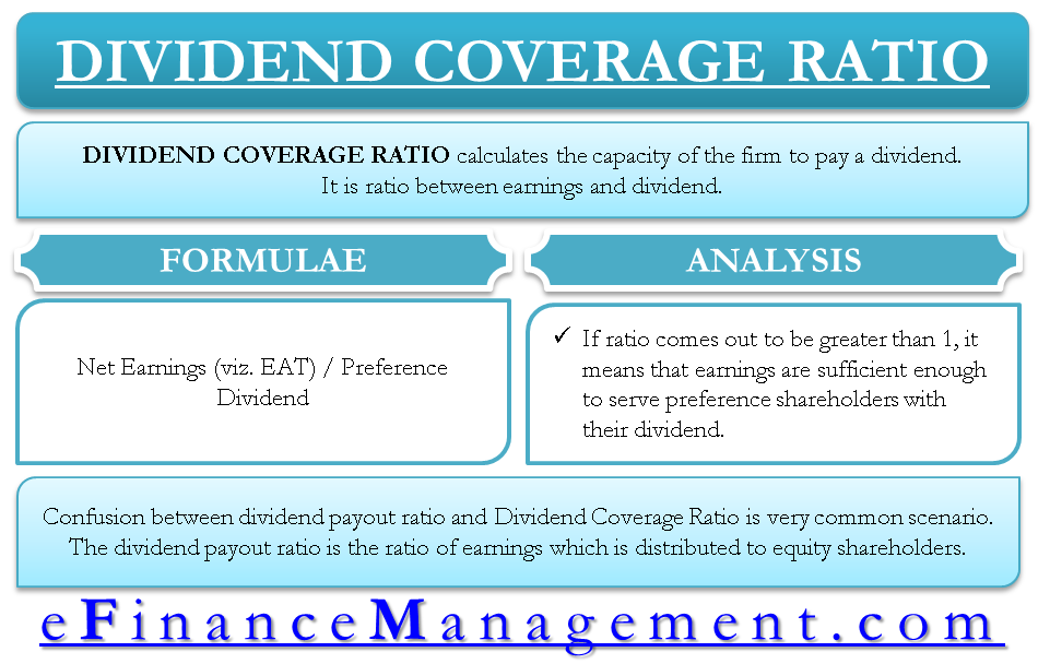 Dividend Coverage Ratio