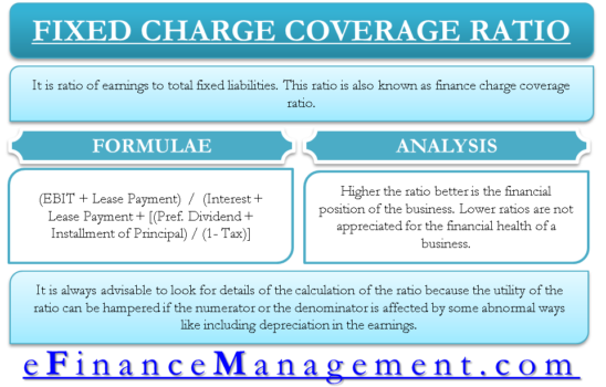 Fixed Charge Coverage Ratio