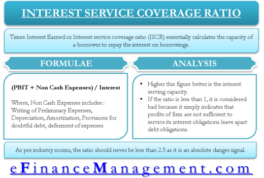 Interest Service Coverage Ratio | eFinanceManagement