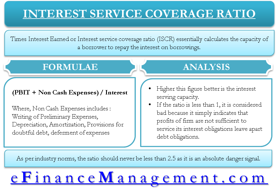 Interest Service Coverage Ratio (Times Interest Earned Ratio)