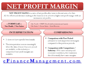 Net Profit Ratio - Margin