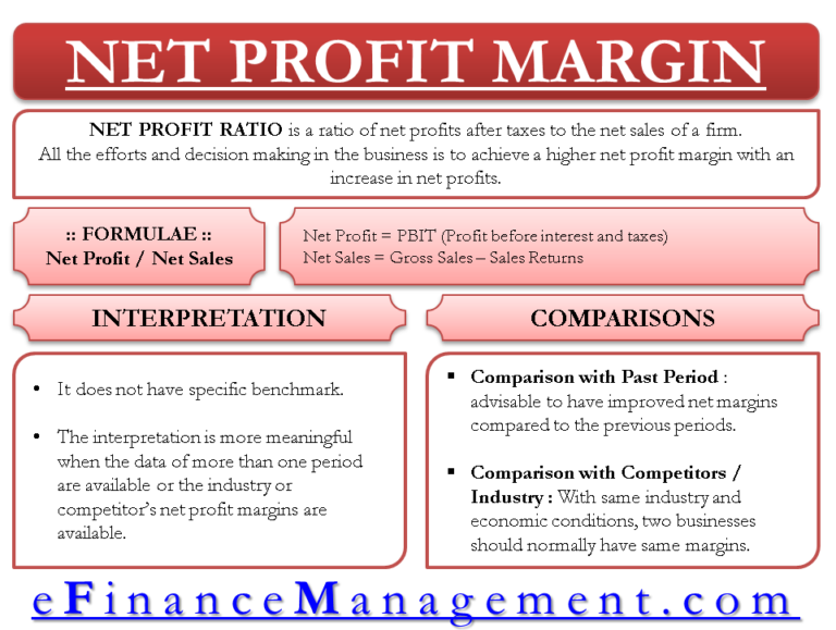 Net Profit Margin Ratio Define Formula Calculate Interpret Compare 0715