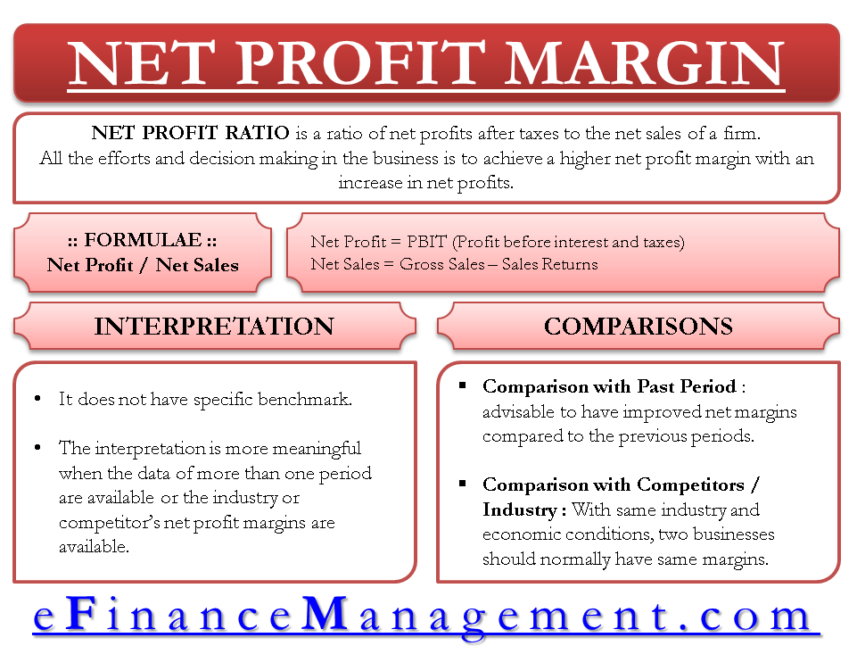 Net Profit Margin / Ratio | Define, Formula, Calculate, Interpret, Compare