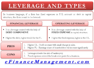 Leverage and its types
