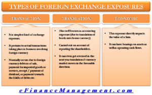 Types Of Foreign Exhchange Expousures