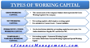 Types of working capital