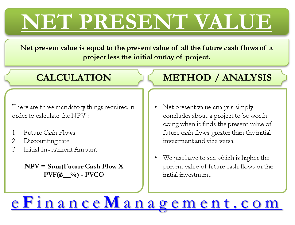 Discounted Cash Flow Npv Time Value Of Money Examples Explained Make 