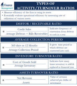 Types of Activity Ratio
