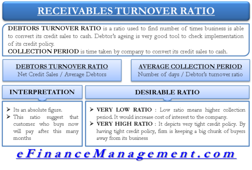 Receivable Turnover Ratio | Formula, Calculator, Interpretation, Benchmark