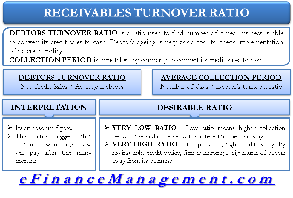 whats a good ar turnover ratio