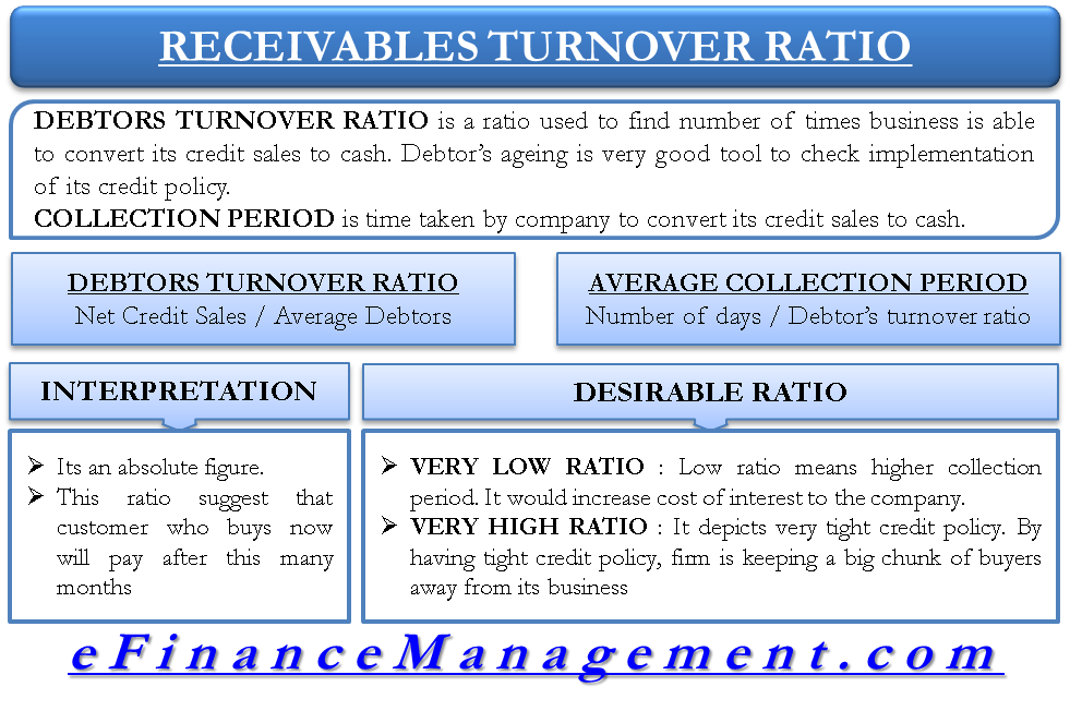 Receivable Turnover Ratio Formula Calculator Interpretation Benchmark