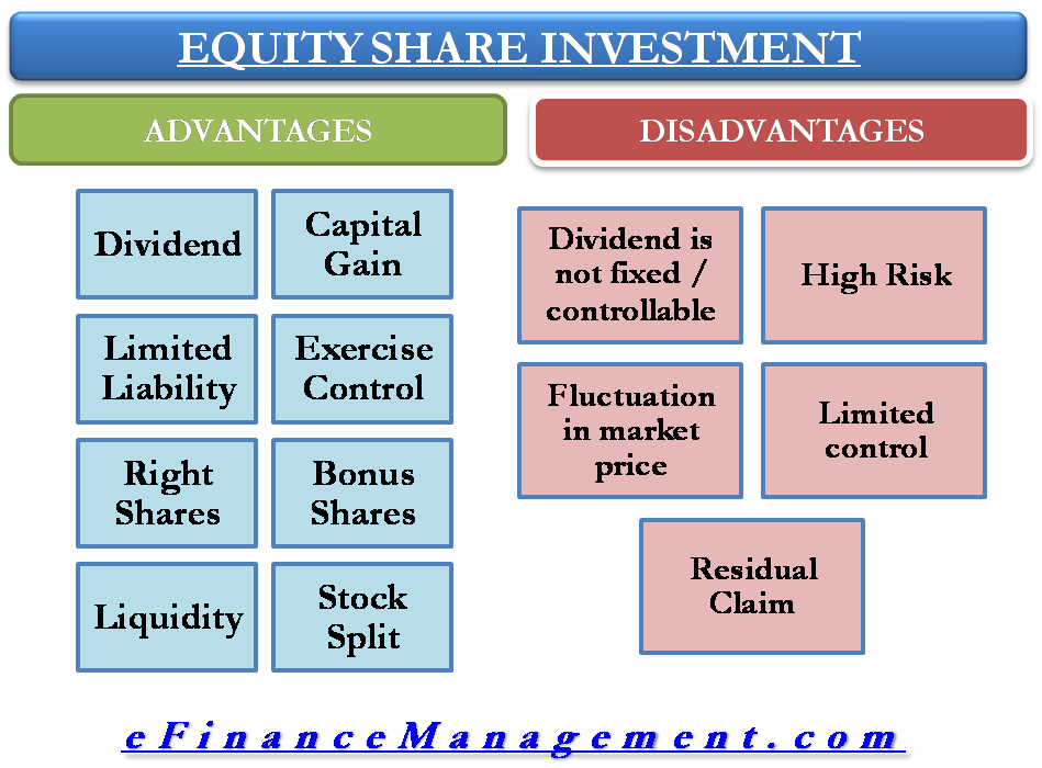 Type of shares