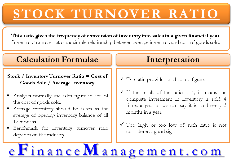 Stock Inventory Turnover Ratio Formula Calculator Interpretation stock-inventory-turnover-ratio-formula-calculator-interpretation
