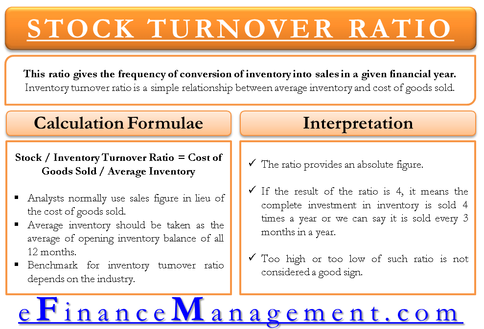 inventory turnover rate formula