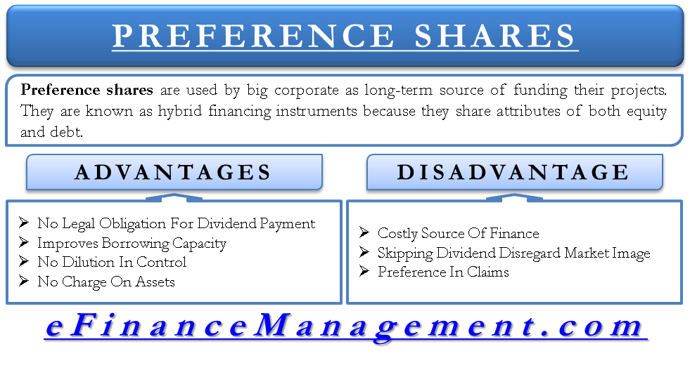 Advantages and Disadvantages of Preference Shares