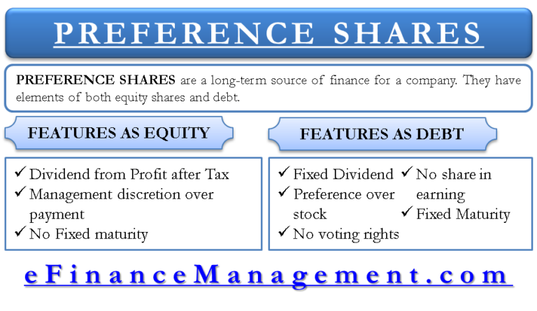 Preference Shares and its Features