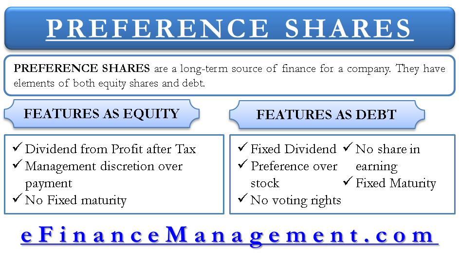 Preference shares