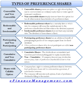 Types Of Prefrence Shares