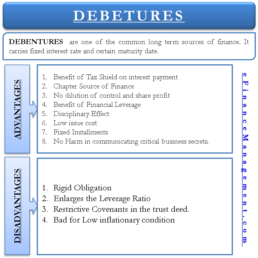Advantages and Disadvantages of Debentures